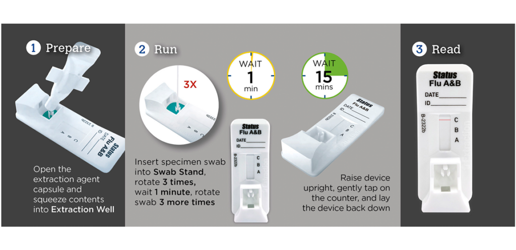 Status™ FLU A & B – Chembio Diagnostics, Inc.